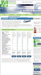 Mobile Screenshot of nethosting.ws
